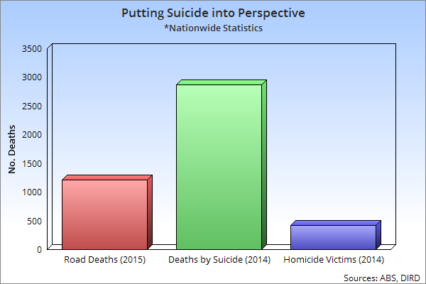 Suicide Perspective Chart